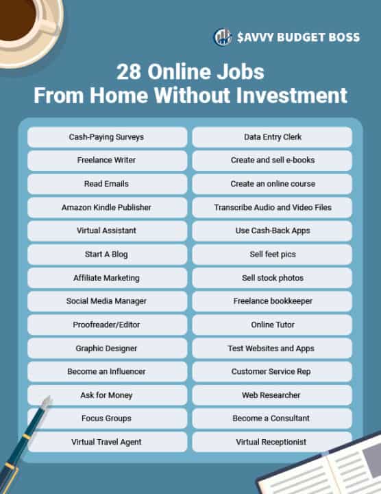 Online Jobs From Home Without Investment